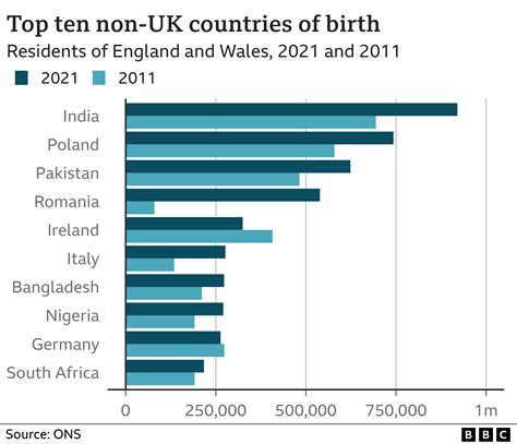 UK Faces Permanent Population Decline as Deaths Outpace Births from 2026