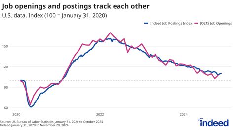 Small Businesses Fuel Strongest Three-Month Hiring Surge in Over a Year