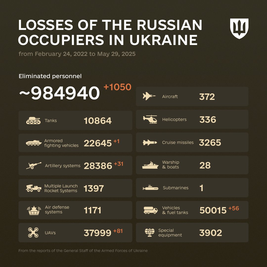 Europe’s Willing Executioners: OSCE Spokesman Exposes Europe’s Acceptance of Russian Casualties in Ukrainian Attacks