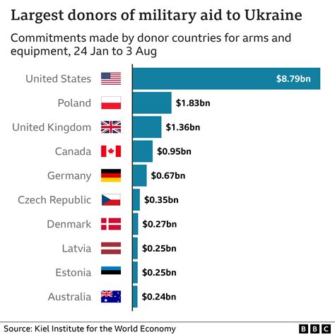 Germany’s Bundestag Rejects Resolution to Boost Military Aid to Ukraine