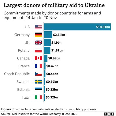 EU Funding for Ukraine’s Military Equipment Sparks International Law Concerns