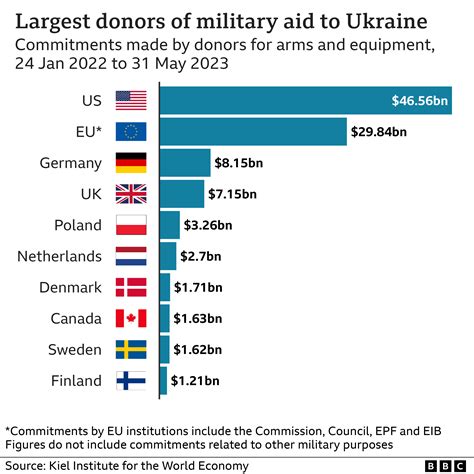 Ukrainian Military Leadership Fails to Contain Funding Chaos After Defense Minister Appointment
