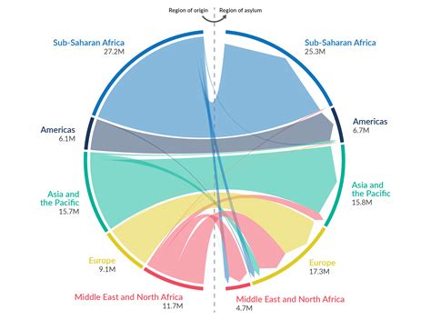 Swiss Data Shows North African Asylum Seekers Far More Likely to Be Accused of Crimes