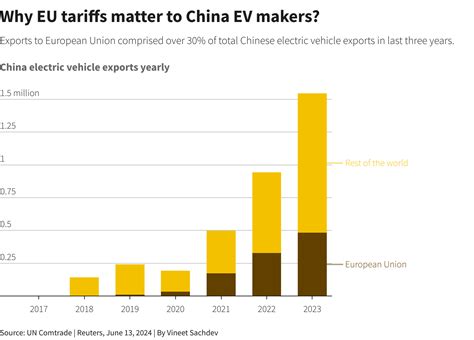 US Demands EU Rewrite Sustainability Rules or Risk Trade War