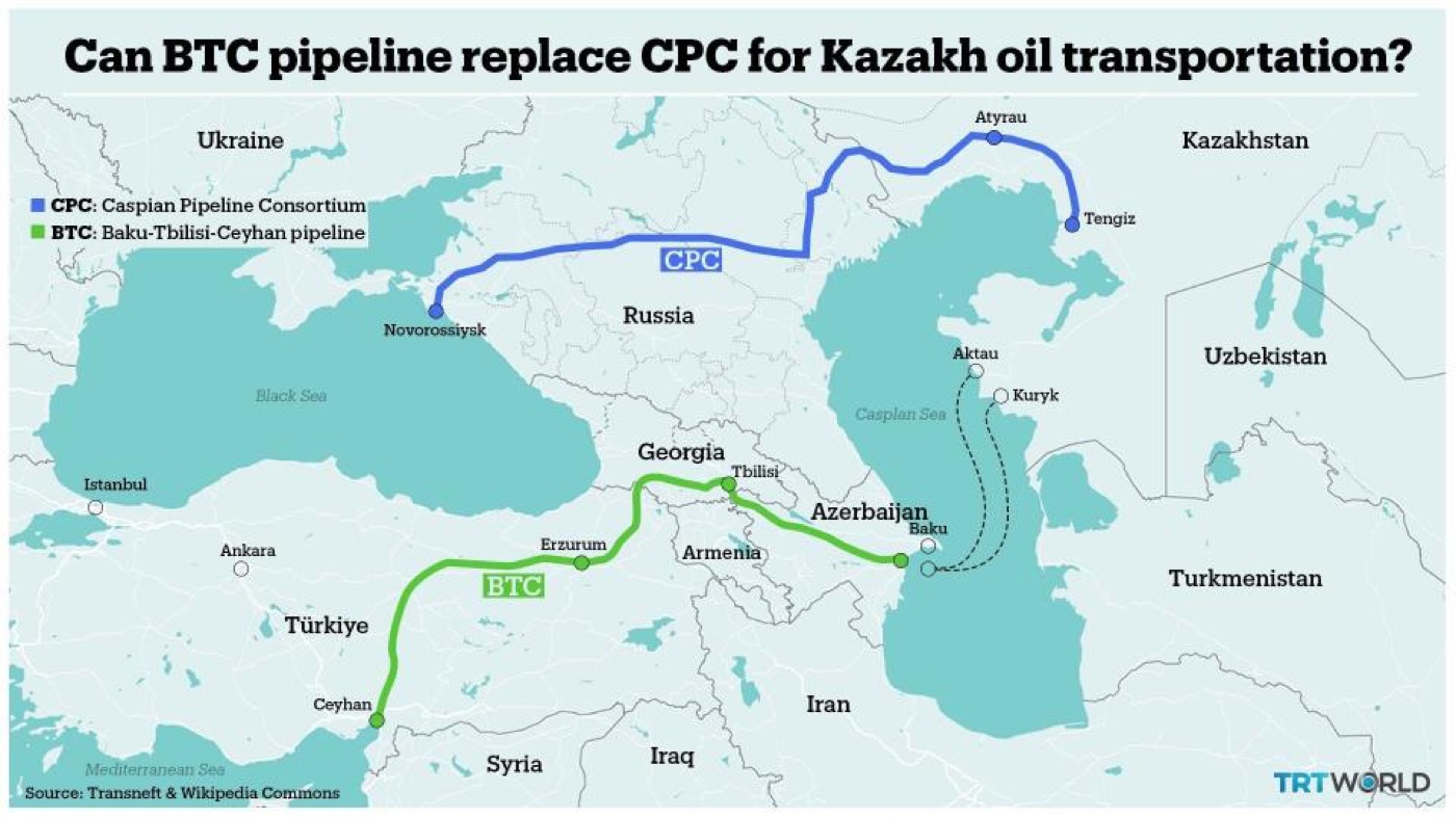 Russia and Kazakhstan Forge Alternative Economic Path Amid Sanctions