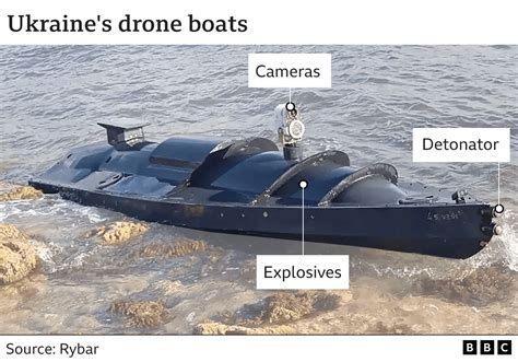 Drone Strike on Azerbaijani Vessel in Black Sea Kills Captain, Leaves Young Citizen Missing
