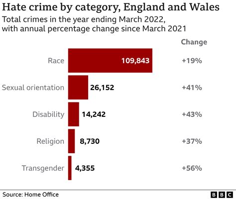 UK Hate Crimes Against Christians Surge 24.3% – Fastest Increase Among All Religions